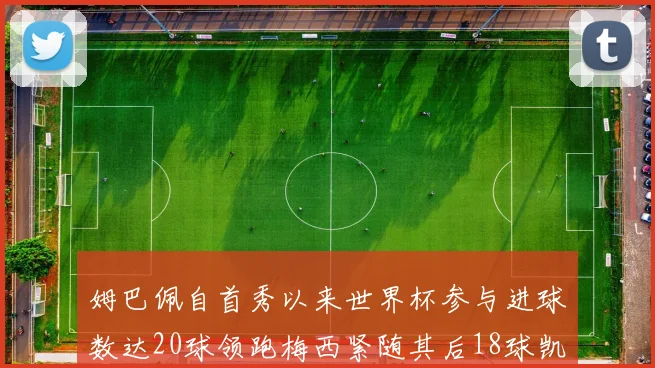 姆巴佩自首秀以来世界杯参与进球数达20球领跑梅西紧随其后18球凯恩则有13球